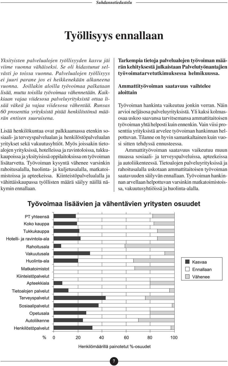 Kaikkiaan vajaa viidesosa palveluyrityksistä ottaa lisää väkeä ja vajaa viidesosa vähentää. Runsas 60 prosenttia yrityksistä pitää henkilöstönsä määrän entisen suuruisena.