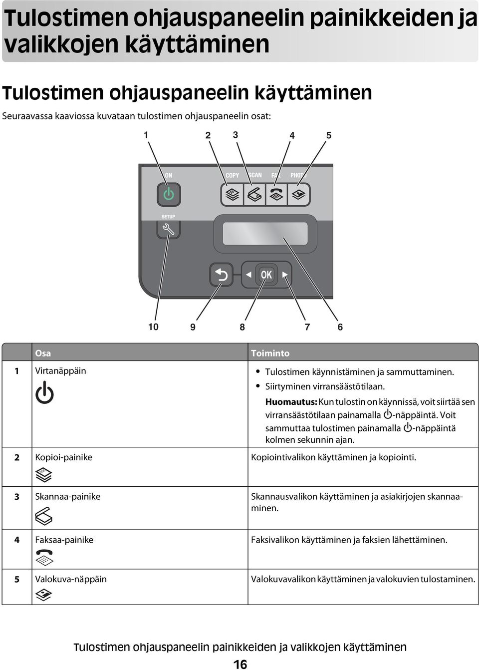 Voit sammuttaa tulostimen painamalla -näppäintä kolmen sekunnin ajan. 2 Kopioi-painike Kopiointivalikon käyttäminen ja kopiointi.