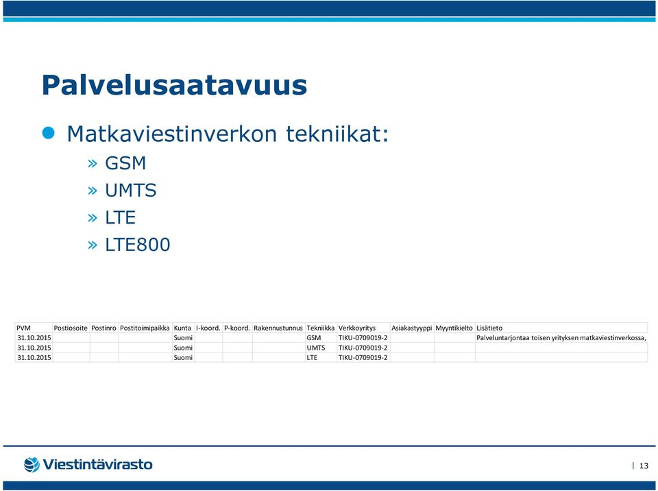 Rakennustunnus Tekniikka Verkkoyritys Asiakastyyppi Myyntikielto Lisätieto 31.10.