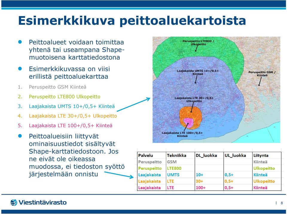 Laajakaista UMTS 10+/0,5+ Kiinteä 4. Laajakaista LTE 30+/0,5+ Ulkopeitto 5.