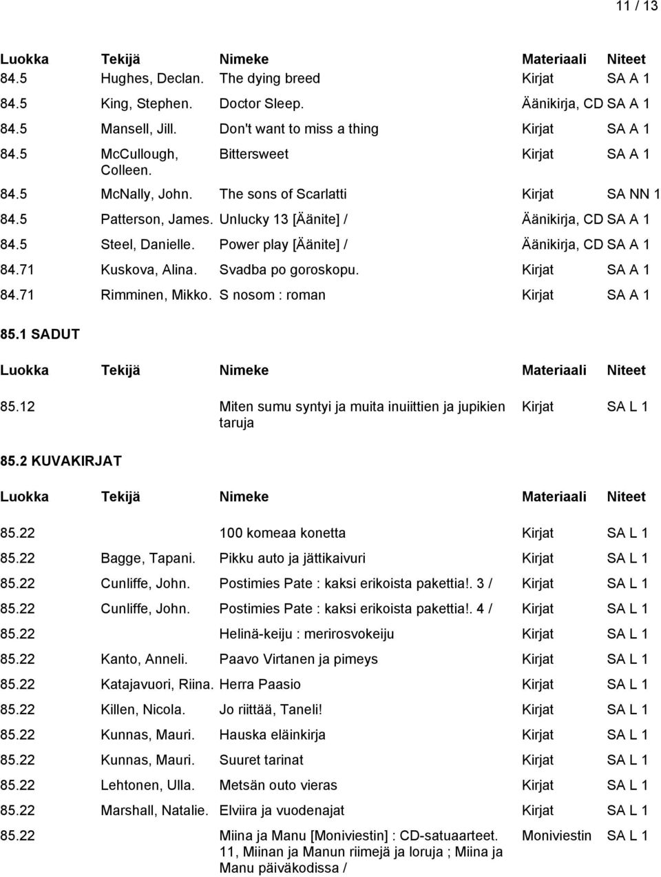 71 Kuskova, Alina. Svadba po goroskopu. 84.71 Rimminen, Mikko. S nosom : roman 85.1 SADUT 85.12 Miten sumu syntyi ja muita inuiittien ja jupikien taruja Kirjat SA L 1 85.2 KUVAKIRJAT 85.