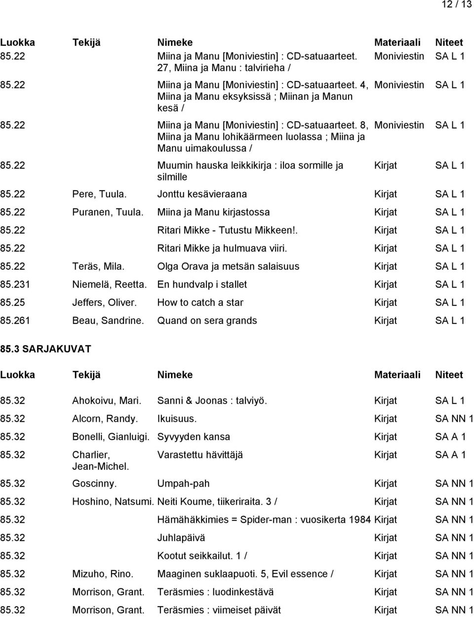 22 Muumin hauska leikkikirja : iloa sormille ja silmille Moniviestin SA L 1 Moniviestin SA L 1 Kirjat SA L 1 85.22 Pere, Tuula. Jonttu kesävieraana Kirjat SA L 1 85.22 Puranen, Tuula.