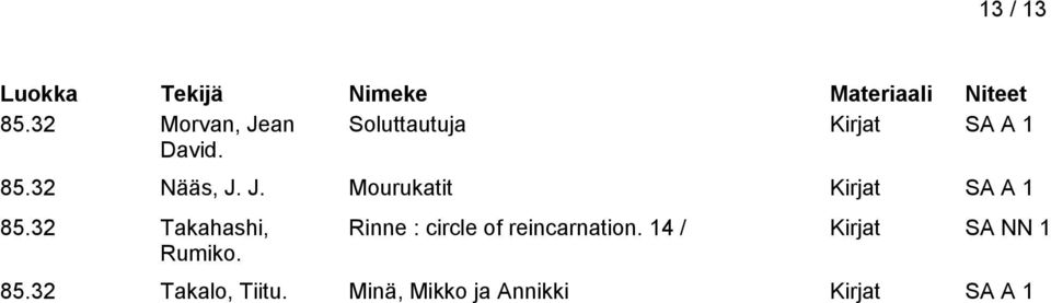 Rinne : circle of reincarnation.