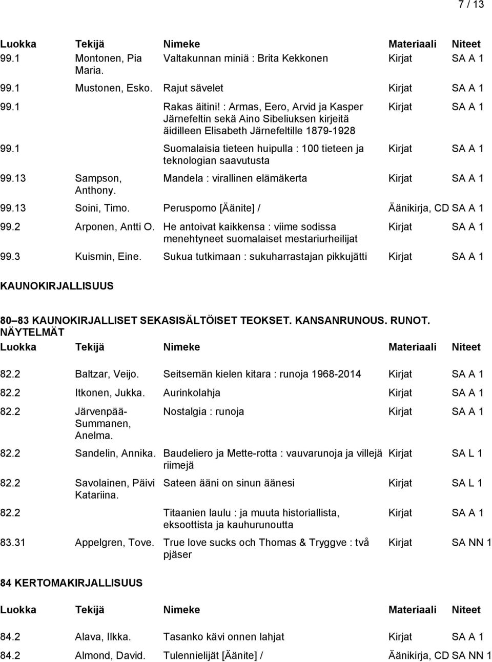 13 Sampson, Anthony. Mandela : virallinen elämäkerta 99.13 Soini, Timo. Peruspomo [Äänite] / Äänikirja, CD SA A 1 99.2 Arponen, Antti O.