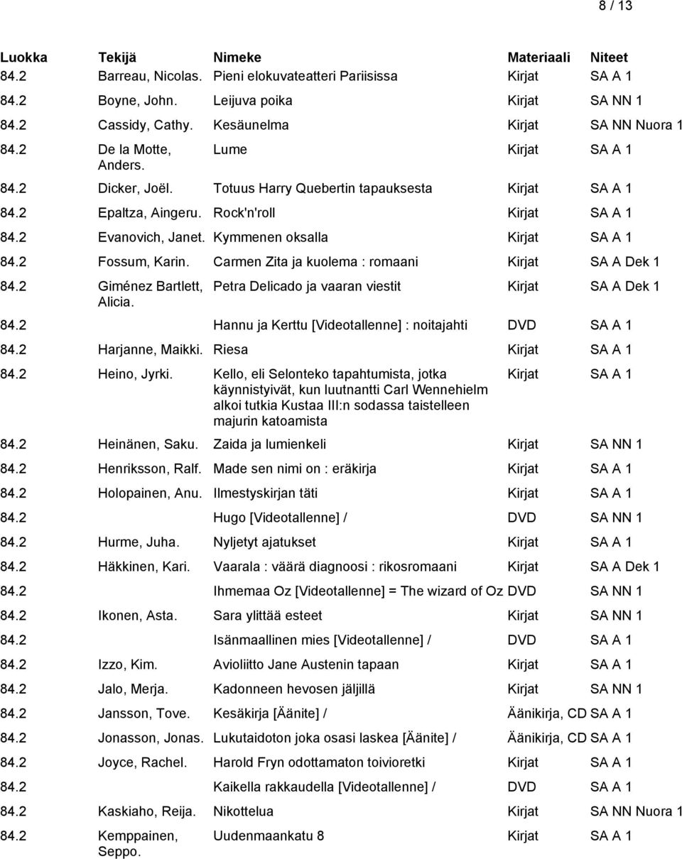 2 Giménez Bartlett, Alicia. Petra Delicado ja vaaran viestit Kirjat SA A Dek 1 84.2 Hannu ja Kerttu [Videotallenne] : noitajahti DVD SA A 1 84.2 Harjanne, Maikki. Riesa 84.2 Heino, Jyrki.