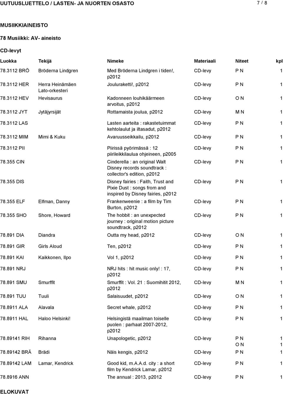 LAS Lasten aarteita : rakastetuimmat CD-levy kehtolaulut ja iltasadut, p0 78. MIM Mimi & Kuku Avaruusseikkailu, p0 CD-levy 78. PII Piirissä pyörimässä : CD-levy piirileikkilaulua ohjeineen, p005 78.