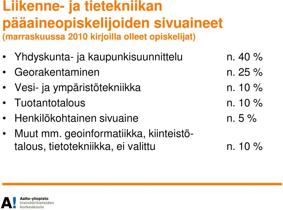 40 % Georakentaminen n. 25 % Vesi- ja ympäristötekniikka n. 10 % Tuotantotalous n.