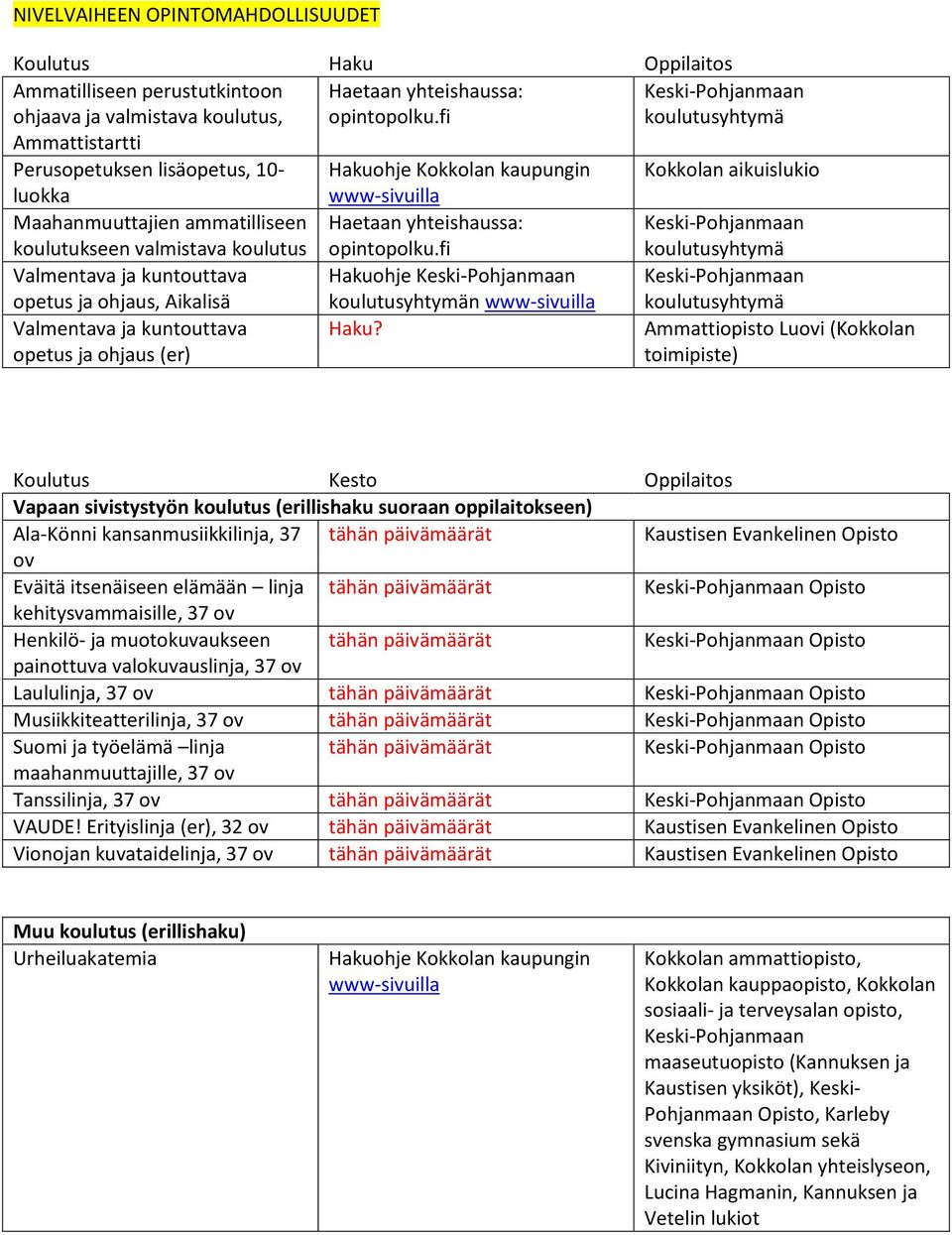 valmistava koulutus Haetaan yhteishaussa: opintopolku.