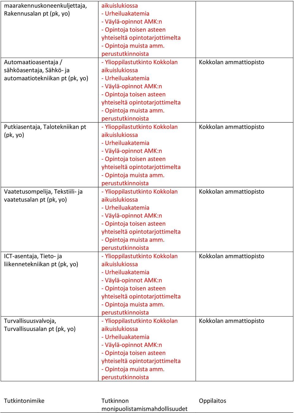 Talotekniikan pt (pk, yo) Vaatetusompelija, Tekstiili- ja vaatetusalan pt (pk, yo)