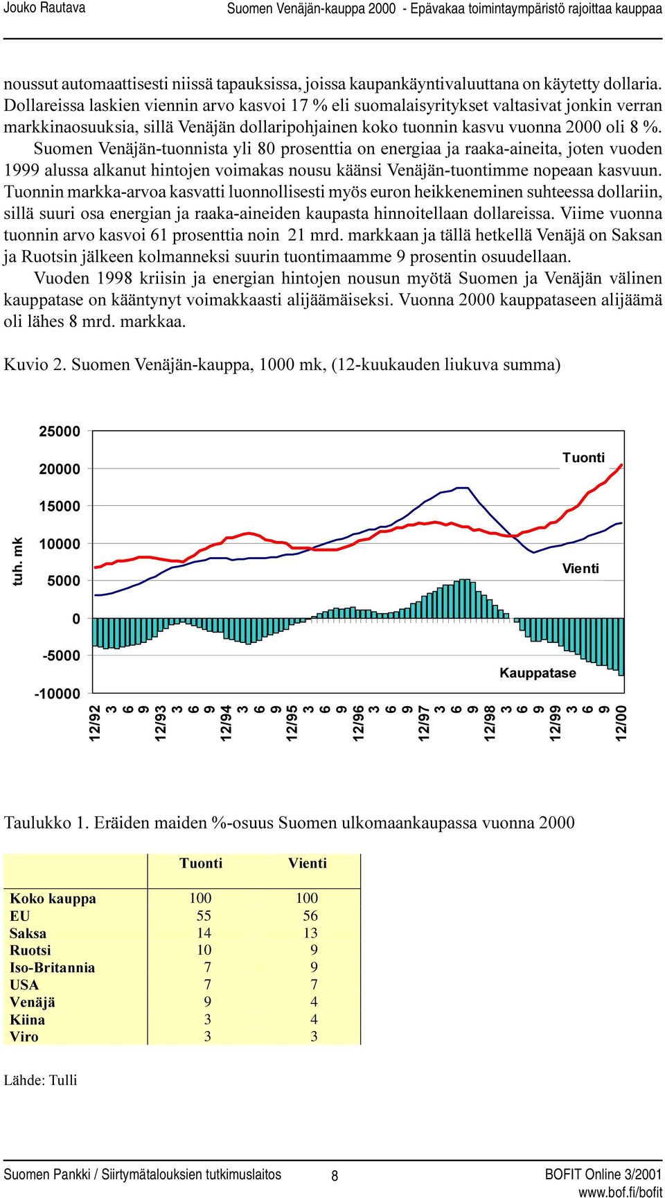 Suomen Venäjän-tuonnista yli 80 prosenttia on energiaa ja raaka-aineita, joten vuoden 1999 alussa alkanut hintojen voimakas nousu käänsi Venäjän-tuontimme nopeaan kasvuun.