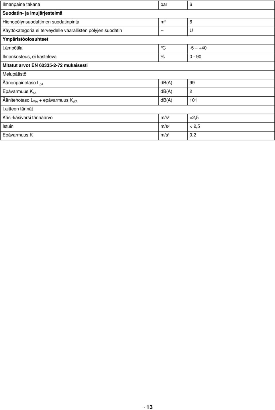 Mitatut arvot EN 60335-2-72 mukaisesti Melupäästö Äänenpainetaso L pa db(a) 99 Epävarmuus K pa db(a) 2 Äänitehotaso L