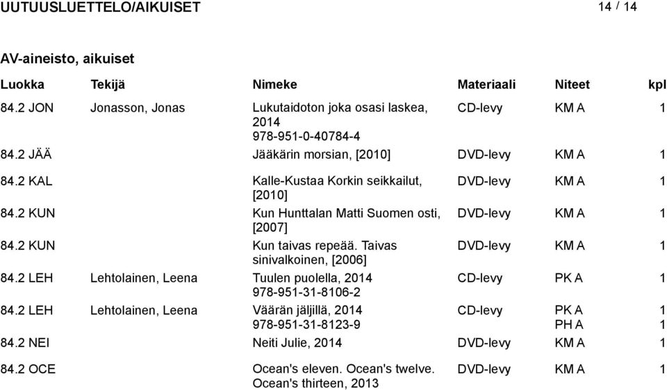 KUN Kun Hunttalan Matti Suomen osti, DVD-levy [007] 84. KUN Kun taivas repeää. Taivas DVD-levy sinivalkoinen, [006] 84.