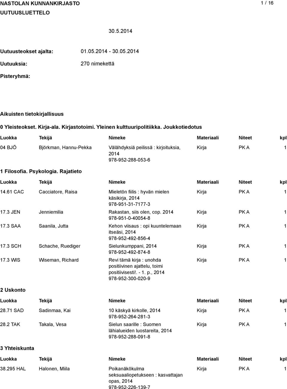 6 CAC Cacciatore, Raisa Mieletön fiilis : hyvän mielen käsikirja, 04 978-95-3-777-3 7.3 JEN Jenniemilia Rakastan, siis olen, cop. 04 978-95-0-40054-8 7.