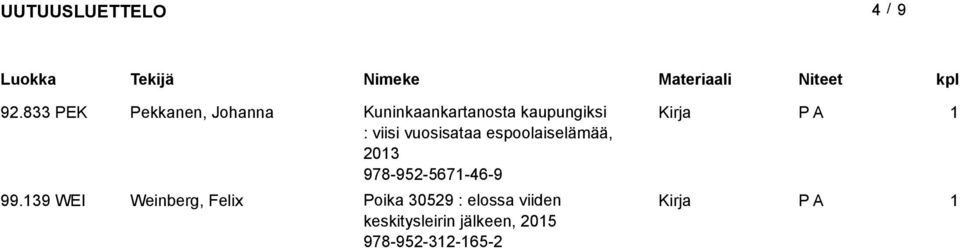 kaupungiksi : viisi vuosisataa espoolaiselämää, 203