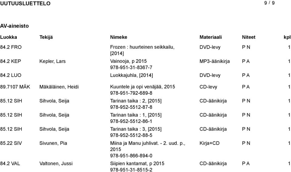 2 SIH Sihvola, Seija Tarinan taika : 2, [205] CD-äänikirja 978-952-552-87-8 85.2 SIH Sihvola, Seija Tarinan taika :, [205] CD-äänikirja 978-952-552-86- 85.