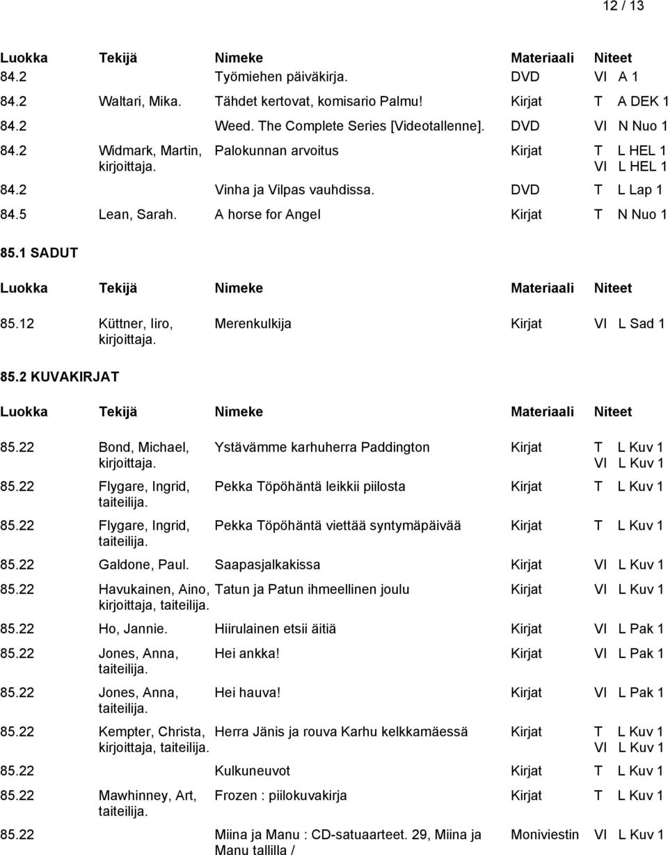 12 Küttner, Iiro, Merenkulkija Kirjat VI L Sad 1 85.2 KUVAKIRJAT 85.22 Bond, Michael, 85.22 Flygare, Ingrid, taiteilija.