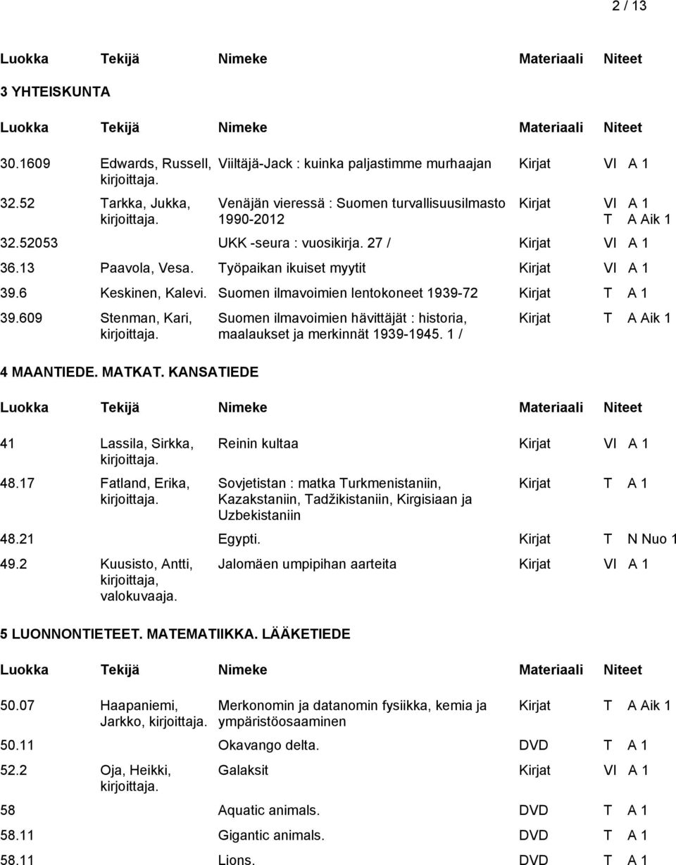 KANSATIEDE 41 Lassila, Sirkka, 48.17 Fatland, Erika, Suomen ilmavoimien hävittäjät : historia, maalaukset ja merkinnät 1939-1945.