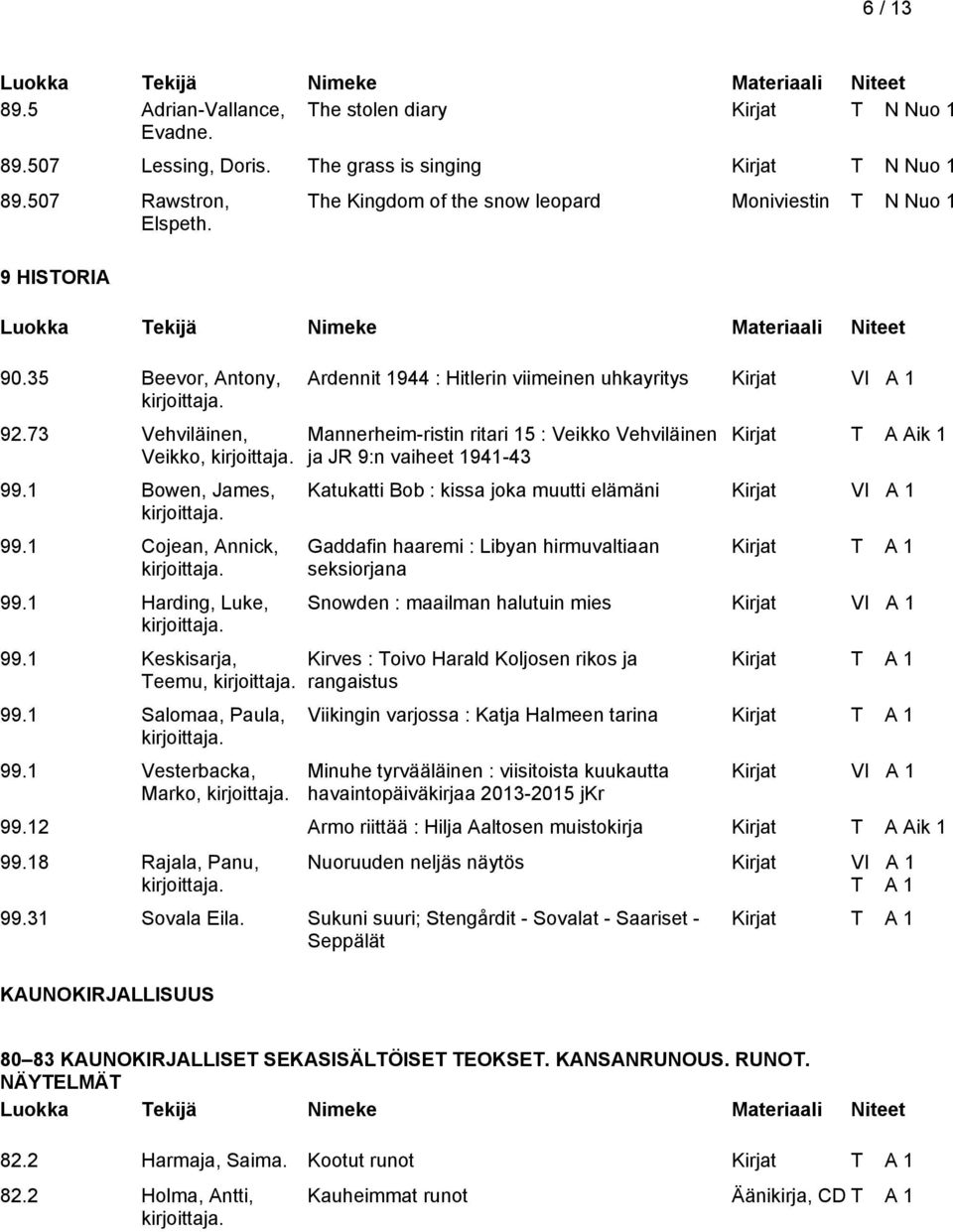 1 Vesterbacka, Marko, Ardennit 1944 : Hitlerin viimeinen uhkayritys Mannerheim-ristin ritari 15 : Veikko Vehviläinen ja JR 9:n vaiheet 1941-43 Katukatti Bob : kissa joka muutti elämäni Gaddafin