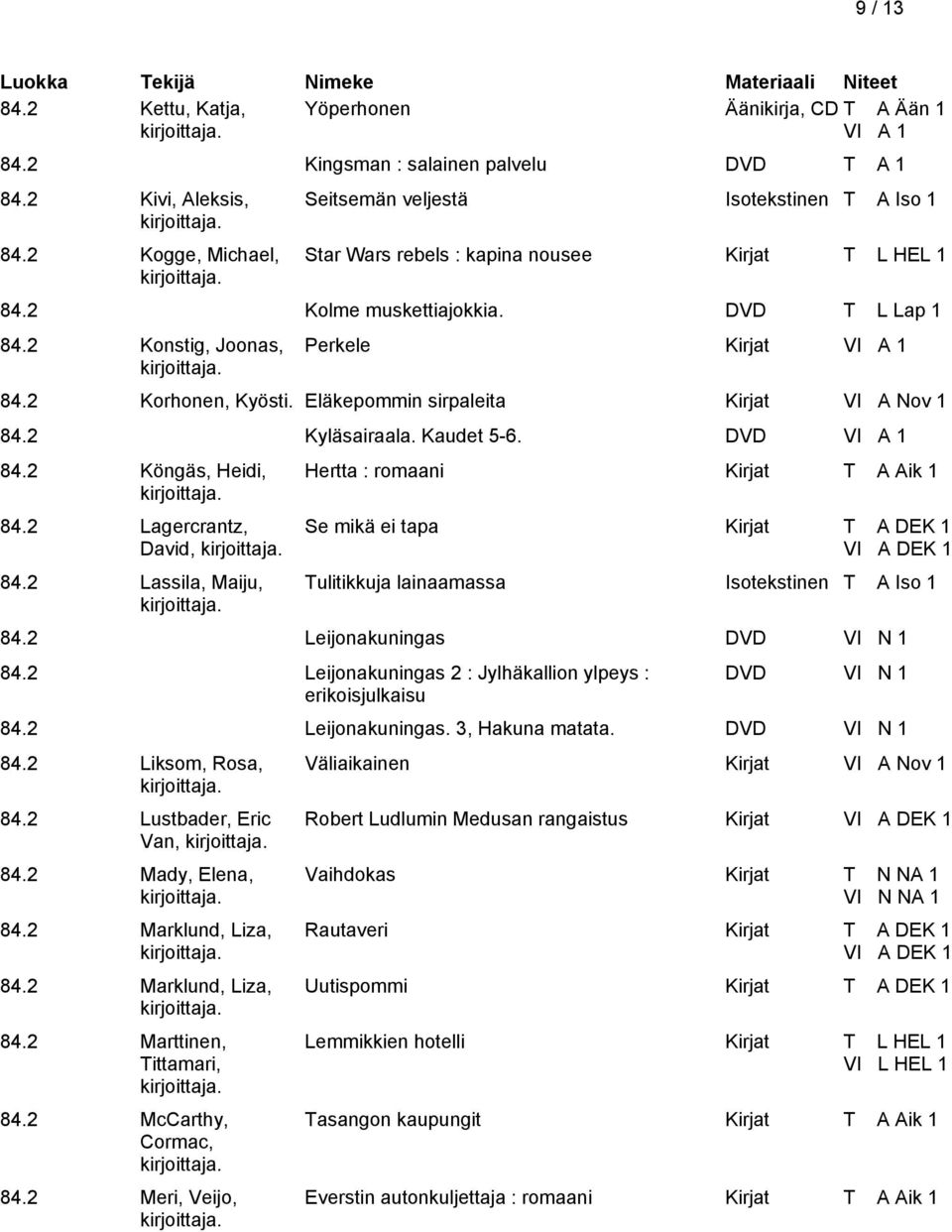 2 Korhonen, Kyösti. Eläkepommin sirpaleita Kirjat VI A Nov 1 84.2 Kyläsairaala. Kaudet 5-6. DVD 84.2 Köngäs, Heidi, 84.2 Lagercrantz, David, 84.