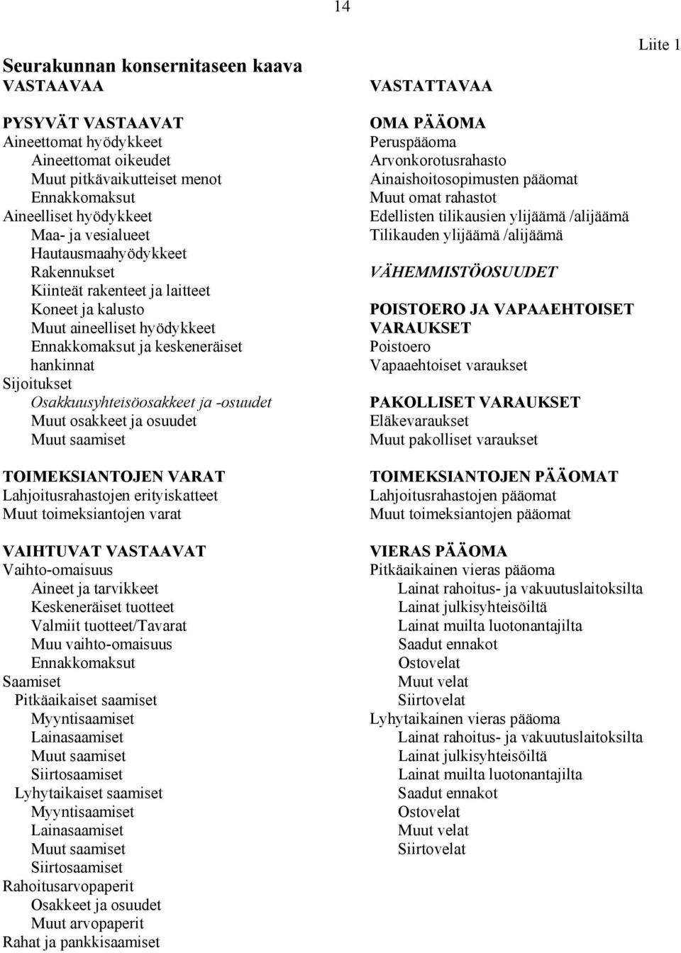 Muut osakkeet ja osuudet Muut saamiset TOIMEKSIANTOJEN VARAT Lahjoitusrahastojen erityiskatteet Muut toimeksiantojen varat VASTATTAVAA OMA PÄÄOMA Peruspääoma Arvonkorotusrahasto Ainaishoitosopimusten