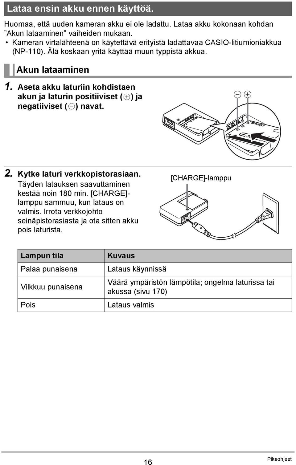 Aseta akku laturiin kohdistaen akun ja laturin positiiviset (+) ja negatiiviset (-) navat. 2. Kytke laturi verkkopistorasiaan. Täyden latauksen saavuttaminen kestää noin 180 min.