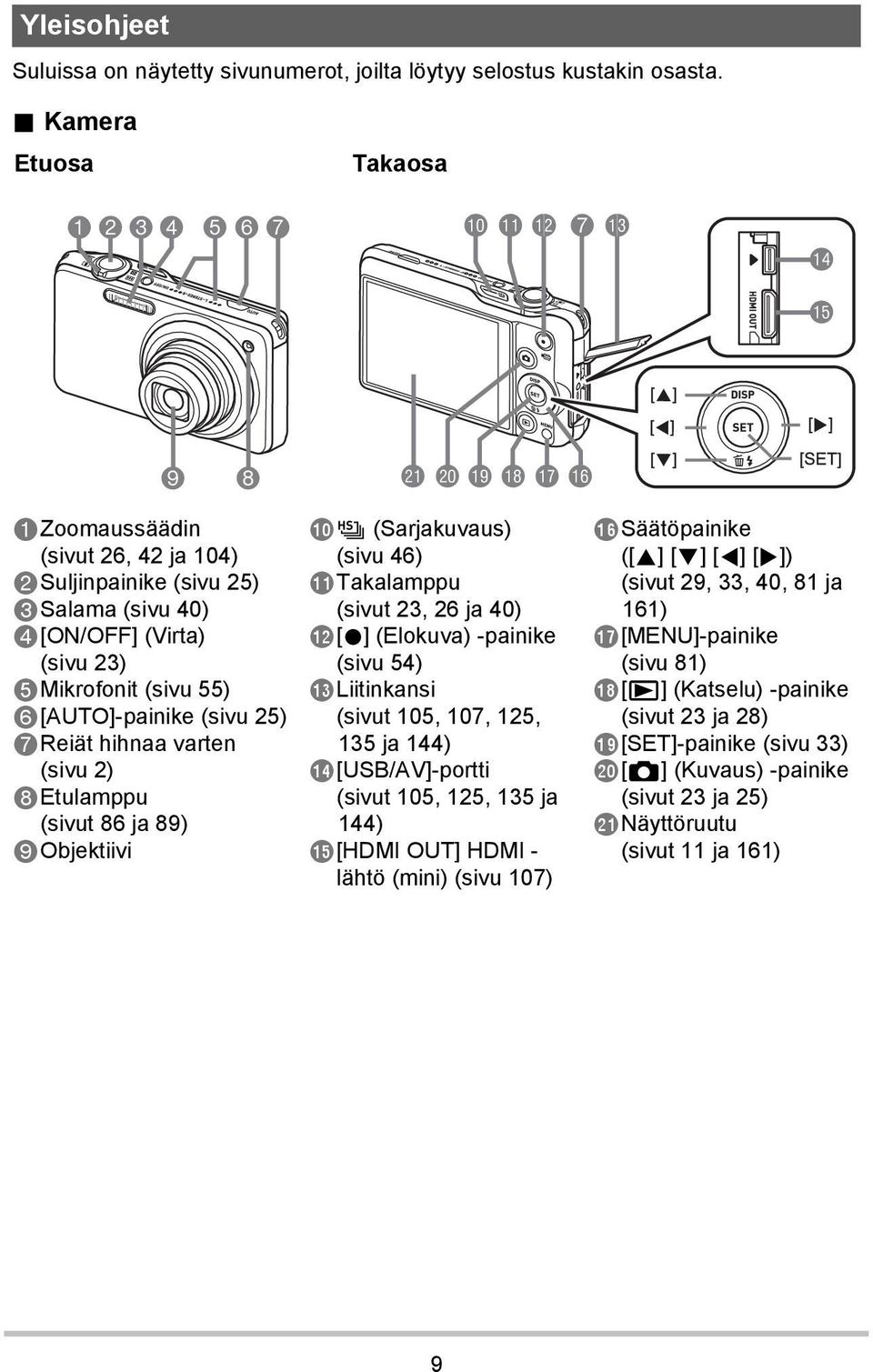 (sivu 55) 6[AUTO]-painike (sivu 25) 7Reiät hihnaa varten (sivu 2) 8Etulamppu (sivut 86 ja 89) 9Objektiivi bkõ (Sarjakuvaus) (sivu 46) bltakalamppu (sivut 23, 26 ja 40) bm[0] (Elokuva) -painike (sivu