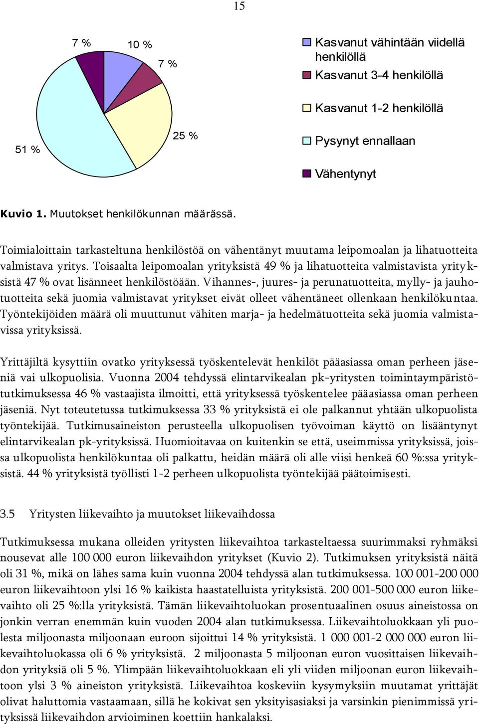 Toisaalta leipomoalan yrityksistä 49 % ja lihatuotteita valmistavista yrity k- sistä 47 % ovat lisänneet henkilöstöään.