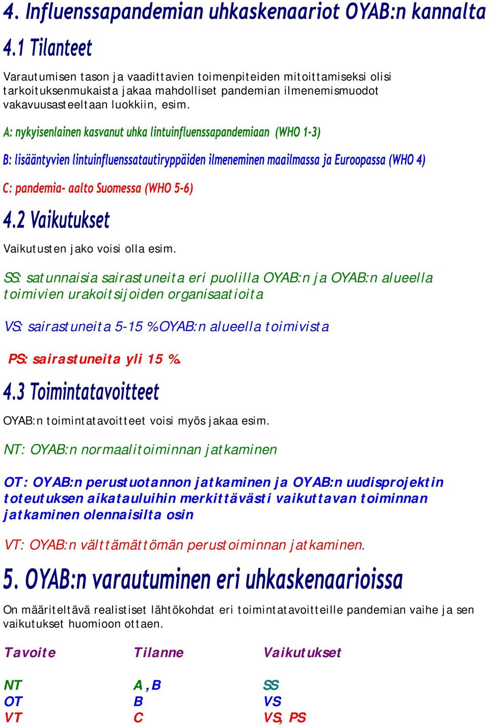 SS: satunnaisia sairastuneita eri puolilla OYAB:n ja OYAB:n alueella toimivien urakoitsijoiden organisaatioita VS: sairastuneita 5-15 % OYAB:n alueella toimivista PS: sairastuneita yli 15 %.