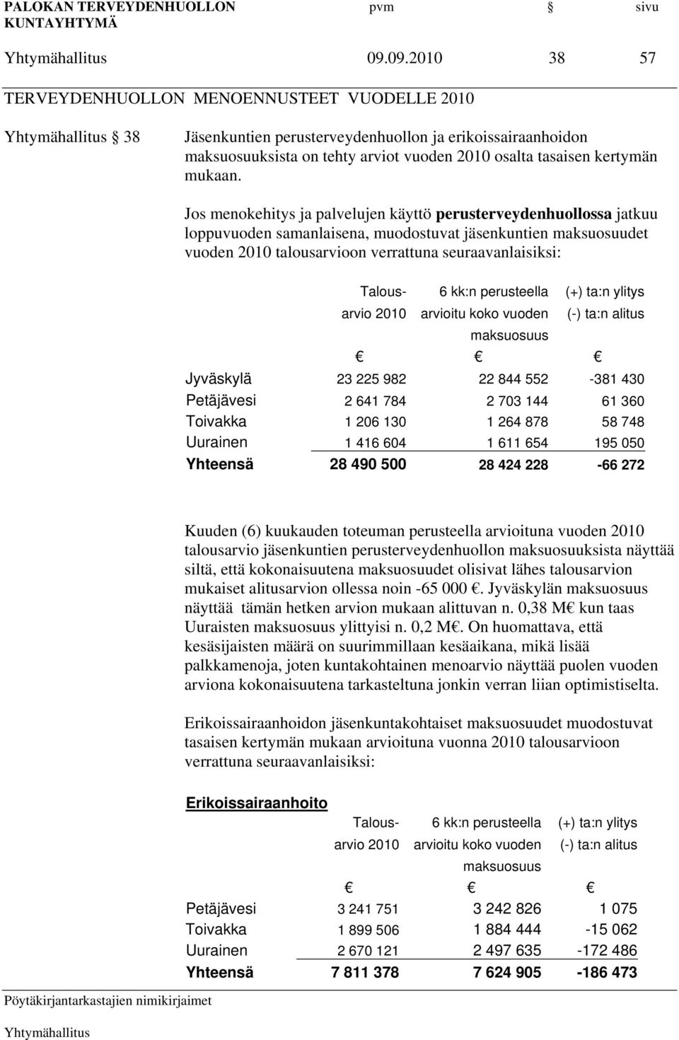 kk:n perusteella (+) ta:n ylitys arvio 2010 arvioitu koko vuoden (-) ta:n alitus maksuosuus Jyväskylä 23 225 982 22 844 552-381 430 Petäjävesi 2 641 784 2 703 144 61 360 Toivakka 1 206 130 1 264 878