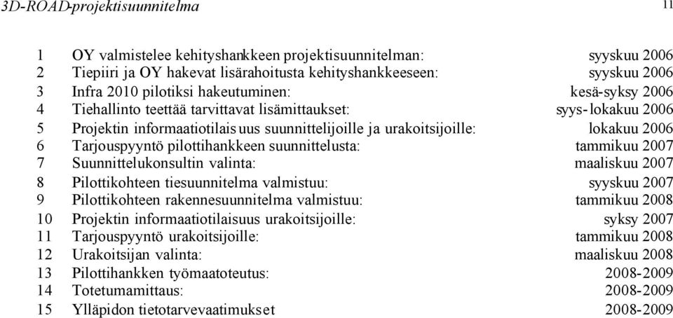 pilottihankkeen suunnittelusta: tammikuu 2007 7 Suunnittelukonsultin valinta: maaliskuu 2007 8 Pilottikohteen tiesuunnitelma valmistuu: syyskuu 2007 9 Pilottikohteen rakennesuunnitelma valmistuu:
