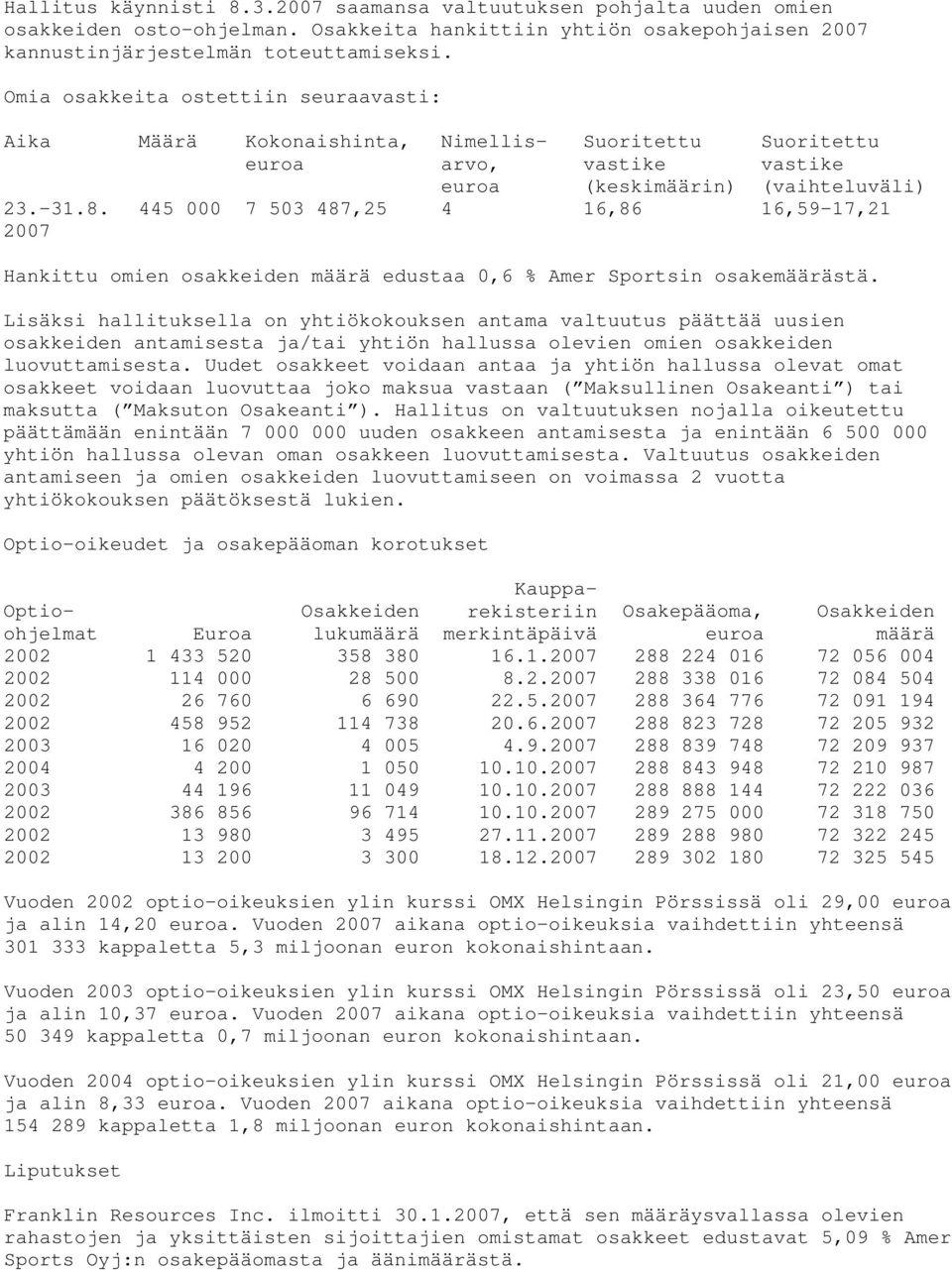 2007 Nimellisarvo, euroa Suoritettu vastike (keskimäärin) Suoritettu vastike (vaihteluväli) 445 000 7 503 487,25 4 16,86 16,59 17,21 Hankittu omien osakkeiden määrä edustaa 0,6 % Amer Sportsin