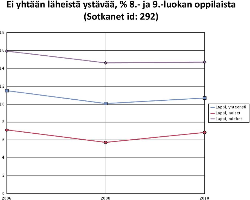 luokan oppilaista