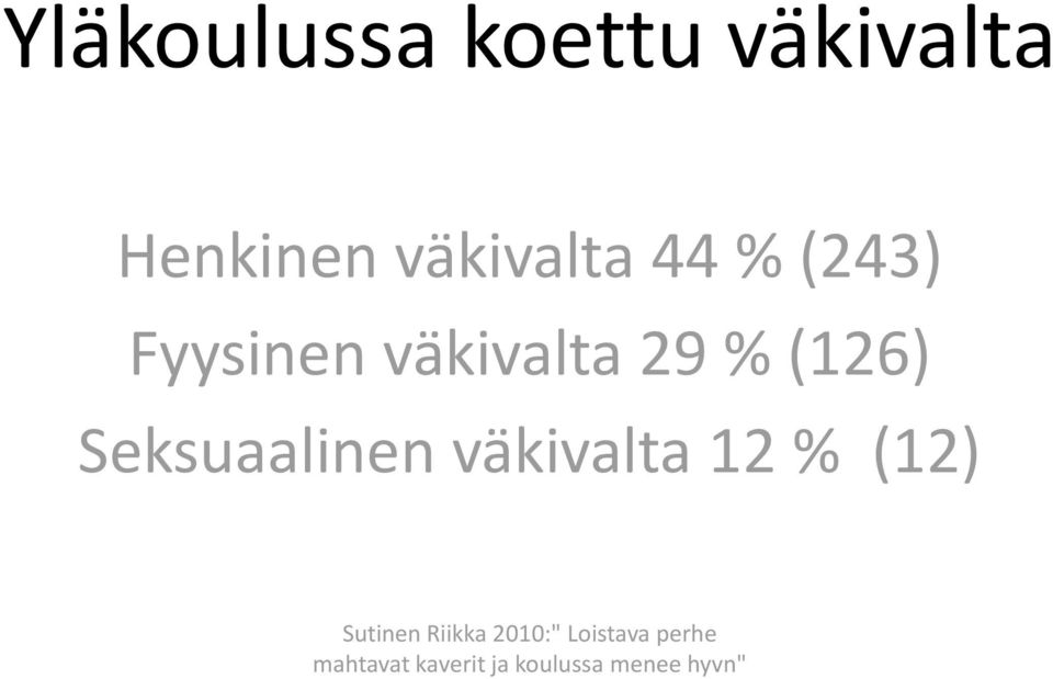 Seksuaalinen väkivalta 12 % (12) Sutinen Riikka