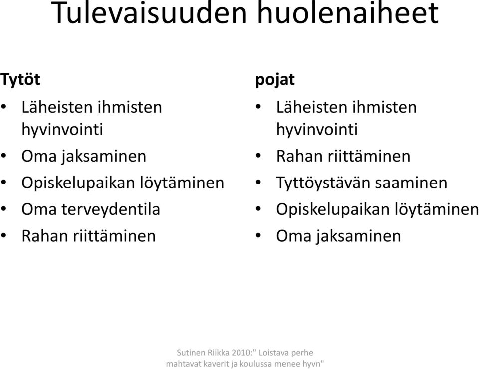 Tyttöystävän saaminen Oma terveydentila Opiskelupaikan löytäminen Rahan riittäminen