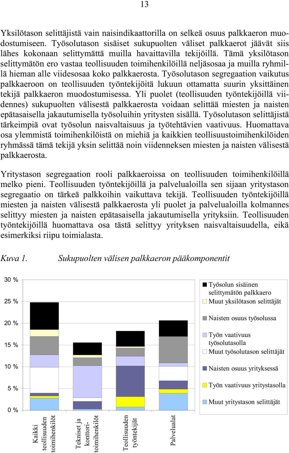 Tämä yksilötason selittymätön ero vastaa teollisuuden toimihenkilöillä neljäsosaa ja muilla ryhmillä hieman alle viidesosaa koko palkkaerosta.