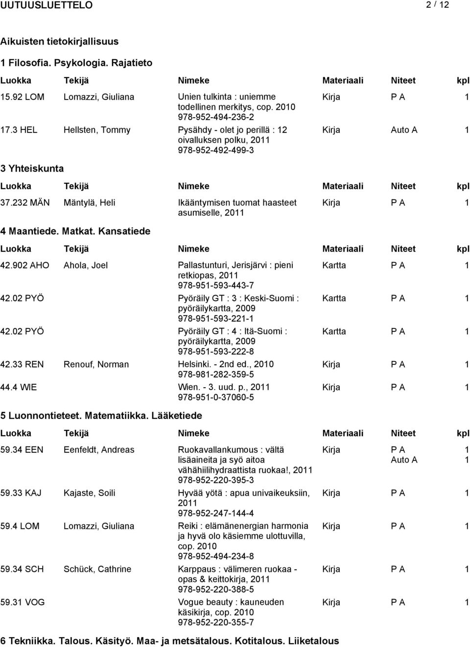 Kanatiede 42.902 AHO Ahola, Joel Pallatunturi, Jerijärvi : pieni Kartta P A retkiopa, 20 978-95-593-443-7 42.02 PYÖ Pyöräily GT : 3 : Keki-Suomi : Kartta P A pyöräilykartta, 2009 978-95-593-22- 42.