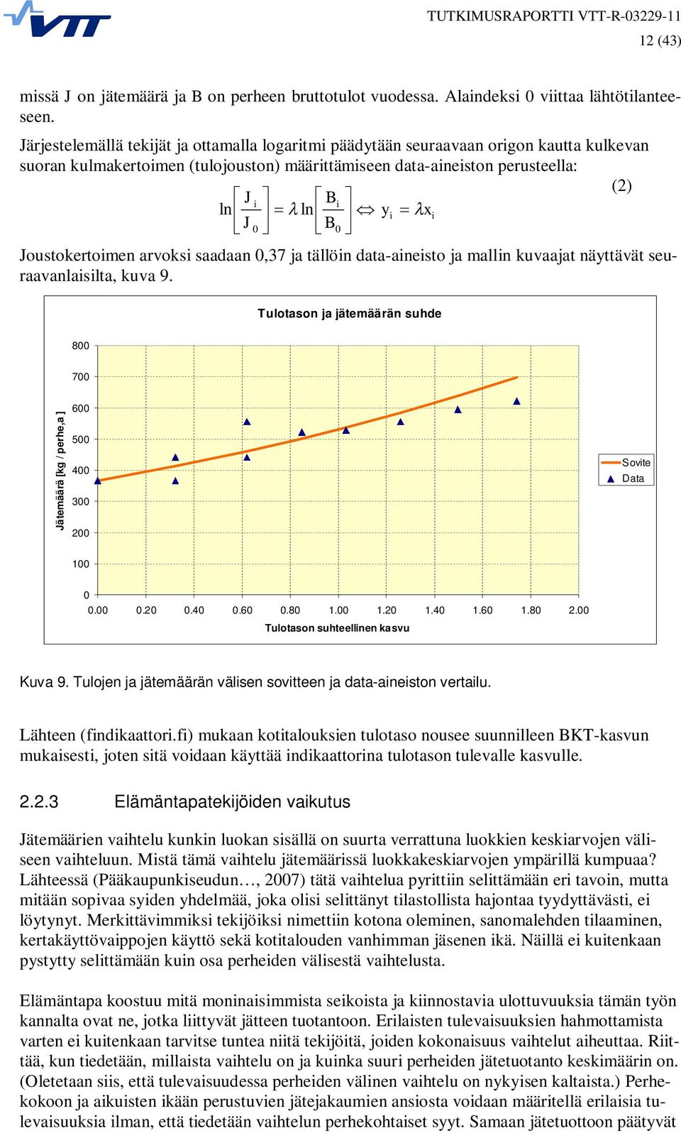 Joustokertoimen arvoksi saadaan,37 ja tällöin data-aineisto ja mallin kuvaajat näyttävät seuraavanlaisilta, kuva 9. Tulotason ja jätemäärän suhde 8 7 Jätemäärä [kg / perhe,a ] 6 5 4 3 2 Sovite Data 1.