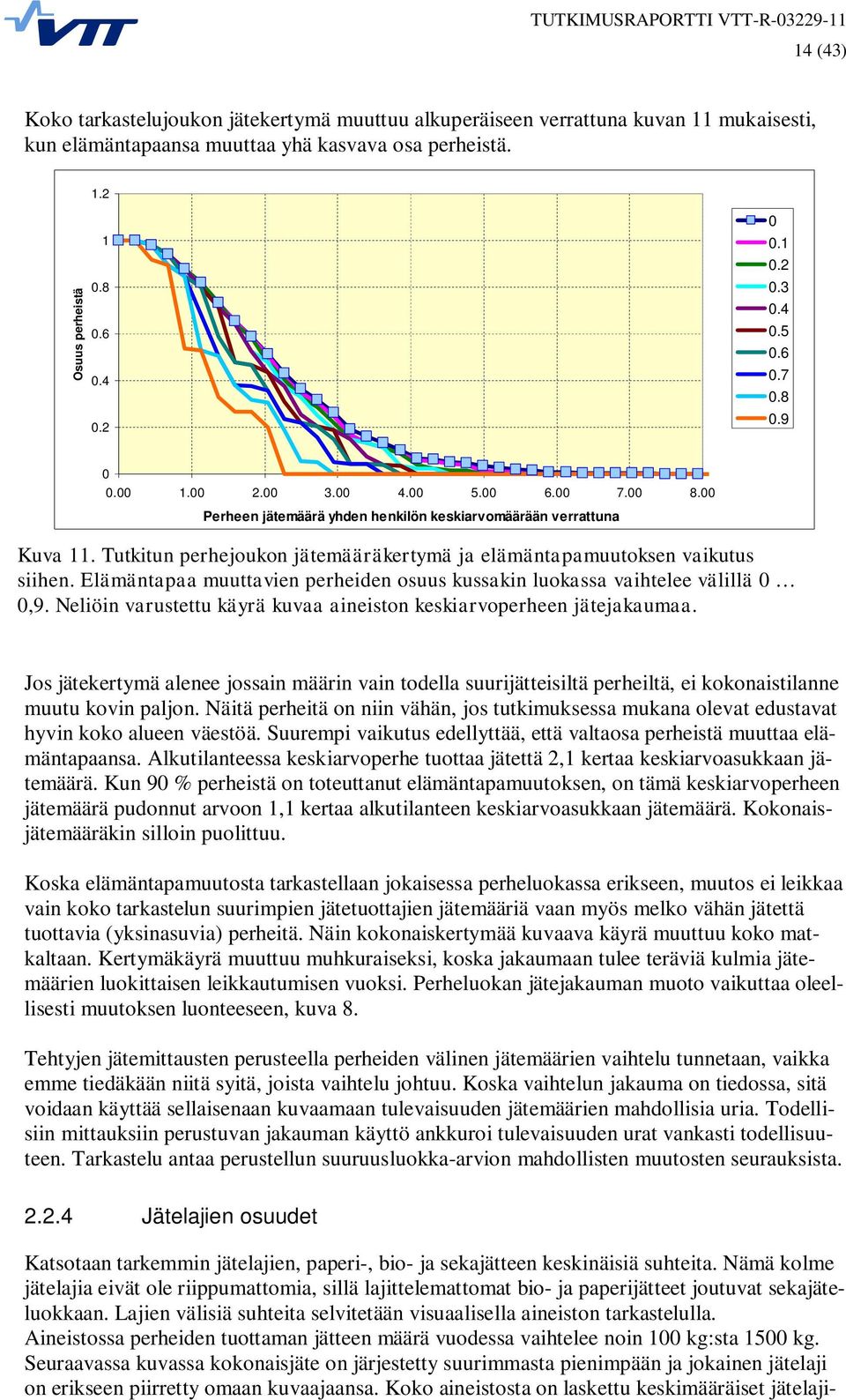 Elämäntapaa muuttavien perheiden osuus kussakin luokassa vaihtelee välillä,9. Neliöin varustettu käyrä kuvaa aineiston keskiarvoperheen jätejakaumaa.