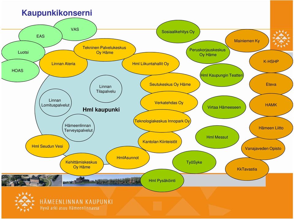 Lomituspalvelut Hml kaupunki Verkatehdas Oy Virtaa Hämeeseen HAMK Hämeenlinnan Terveyspalvelut Teknologiakeskus Innopark Oy Hämeen