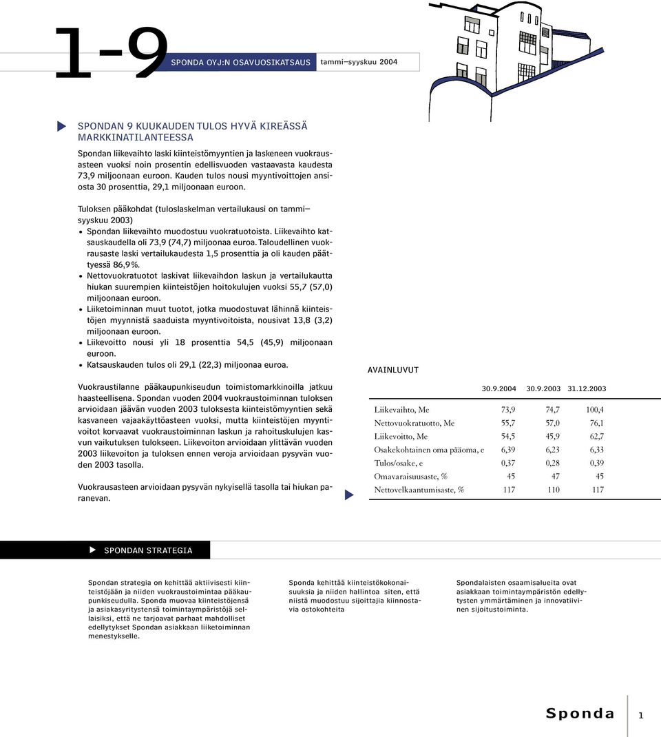 Tuloksen pääkohdat (tuloslaskelman vertailukausi on tammi syyskuu 2003) Spondan liikevaihto muodostuu vuokratuotoista. Liikevaihto katsauskaudella oli 73,9 (74,7) miljoonaa euroa.