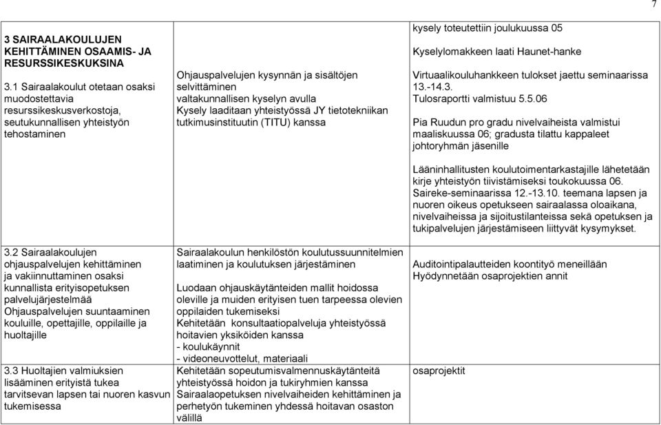 Kysely laaditaan yhteistyössä JY tietotekniikan tutkimusinstituutin (TITU) kanssa kysely toteutettiin joulukuussa 05 Kyselylomakkeen laati Haunet-hanke Virtuaalikouluhankkeen tulokset jaettu