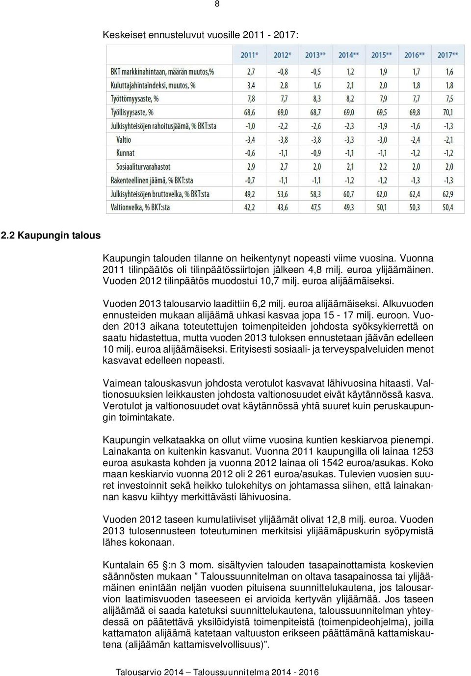 euroon. Vuoden 2013 aikana toteutettujen toimenpiteiden johdosta syöksykierrettä on saatu hidastettua, mutta vuoden 2013 tuloksen ennustetaan jäävän edelleen 10 milj. euroa alijäämäiseksi.