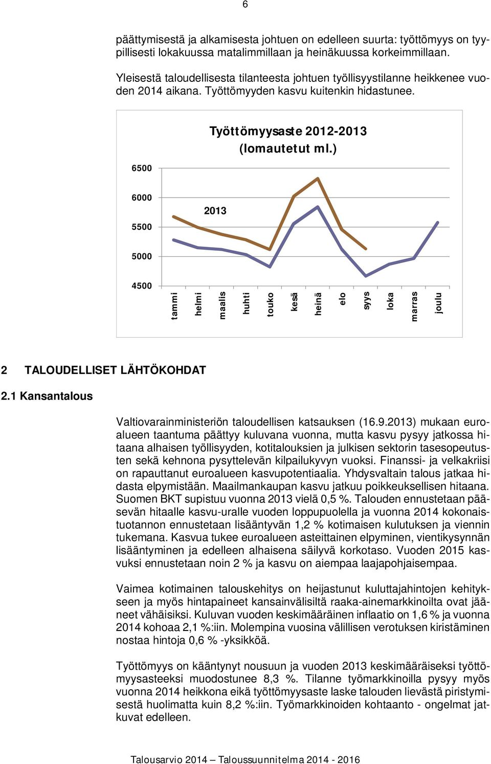 ) 6000 5500 2013 5000 4500 tammi helmi maalis huhti touko kesä heinä elo syys loka marras joulu 2 TALOUDELLISET LÄHTÖKOHDAT 2.1 Kansantalous Valtiovarainministeriön taloudellisen katsauksen (16.9.