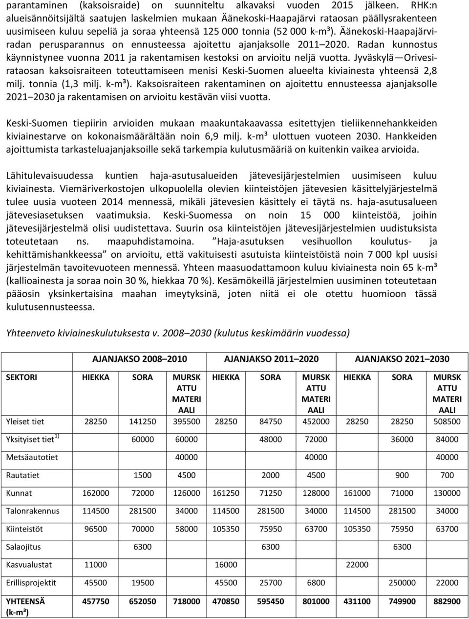 Äänekoski-Haapajärviradan perusparannus on ennusteessa ajoitettu ajanjaksolle 2011 2020. Radan kunnostus käynnistynee vuonna 2011 ja rakentamisen kestoksi on arvioitu neljä vuotta.