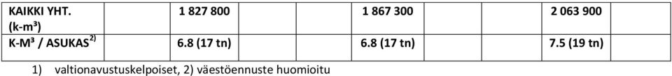 K-M³ / ASUKAS 2) 6.8 (17 tn) 6.