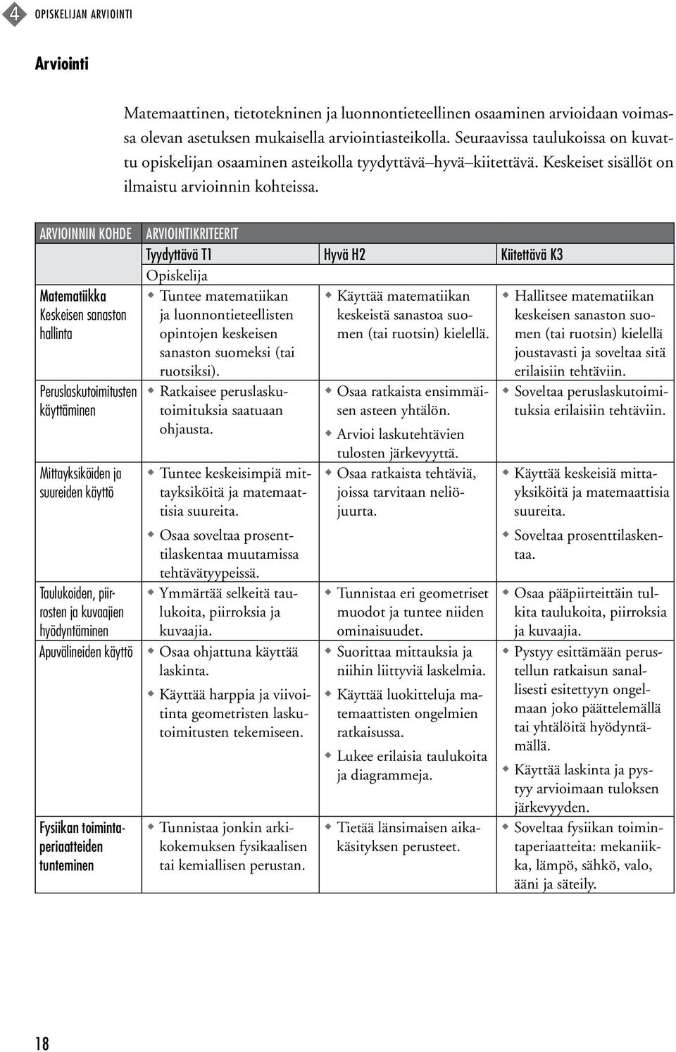 Arvioinnin kohde Matematiikka Keskeisen sanaston hallinta Peruslaskutoimitusten käyttäminen Mittayksiköiden ja suureiden käyttö Taulukoiden, piirrosten ja kuvaajien hyödyntäminen Apuvälineiden käyttö