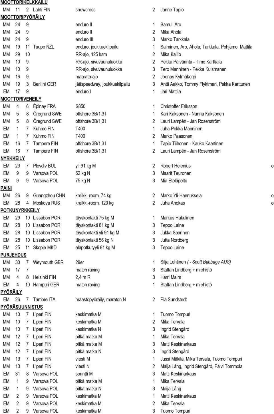 sivuvaunuluokka 3 Tero Manninen - Pekka Kuismanen MM 16 9 maarata-ajo 2 Joonas Kylmäkorpi MM 19 3 Berliini GER jääspeedway, joukkuekilpailu 3 Antti Aakko, Tommy Flyktman, Pekka Karttunen EM 17 9