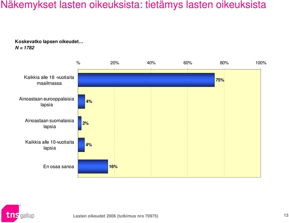 Ainoastaan eurooppalaisia lapsia 4% Ainoastaan suomalaisia lapsia 2% Kaikkia