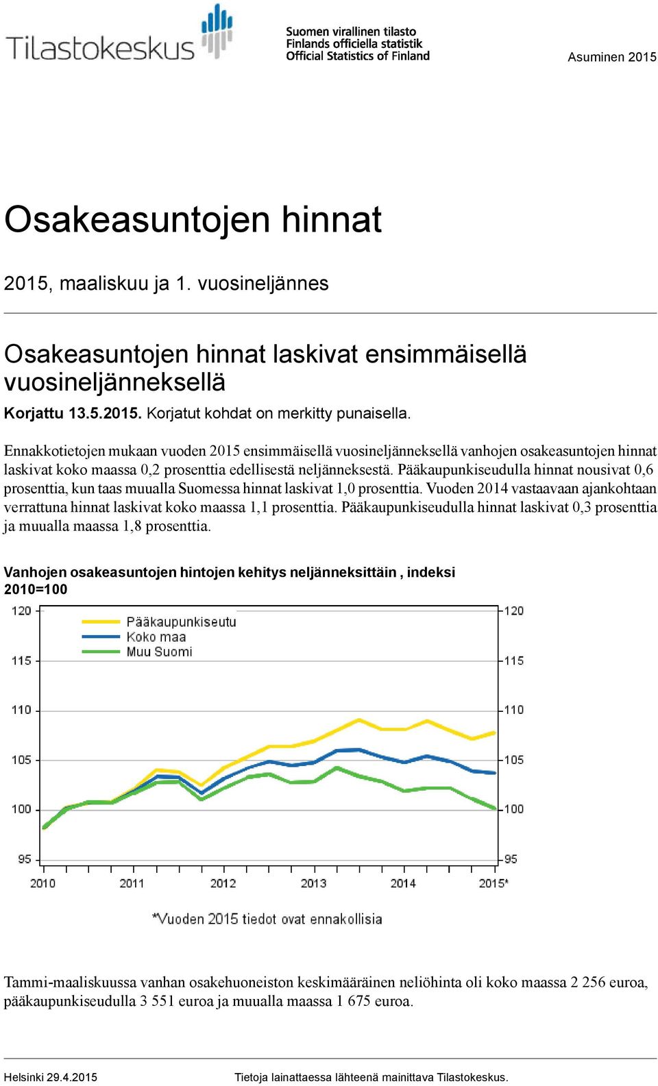prosenttia, kun taas muualla Suomessa hinnat laskivat 1,0 prosenttia Vuoden vastaavaan ajankohtaan verrattuna hinnat laskivat koko maassa 1,1 prosenttia Pääkaupunkiseudulla hinnat laskivat 0,3