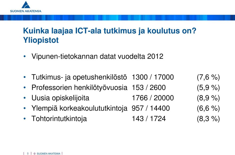 1300 / 17000 (7,6 %) Professorien henkilötyövuosia 153 / 2600 (5,9 %) Uusia